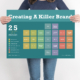 25 Elements of a Brand Infographic Poster